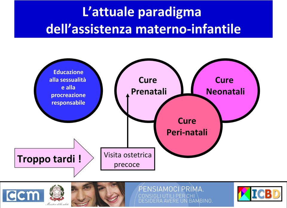 alla procreazione responsabile Cure Prenatali