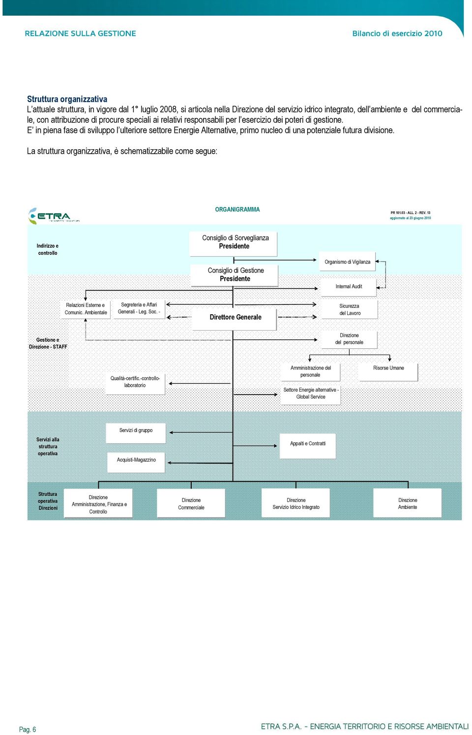 La struttura organizzativa, è schematizzabile come segue: ORGANIGRAMMA PR 101.03 - ALL. 2 - REV.