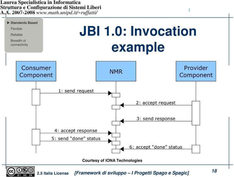 Reliable Breadth of connectivity JBI 1.