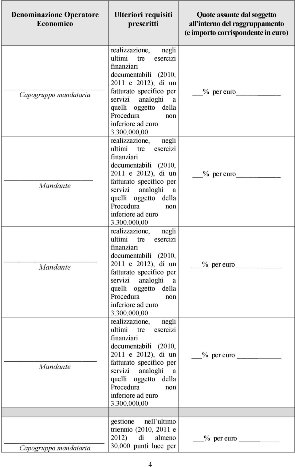 000,00 realizzazione, negli ultimi tre esercizi finanziari 000,00 realizzazione, negli ultimi tre esercizi finanziari 000,00 realizzazione, negli ultimi tre esercizi finanziari 000,00 gestione nell