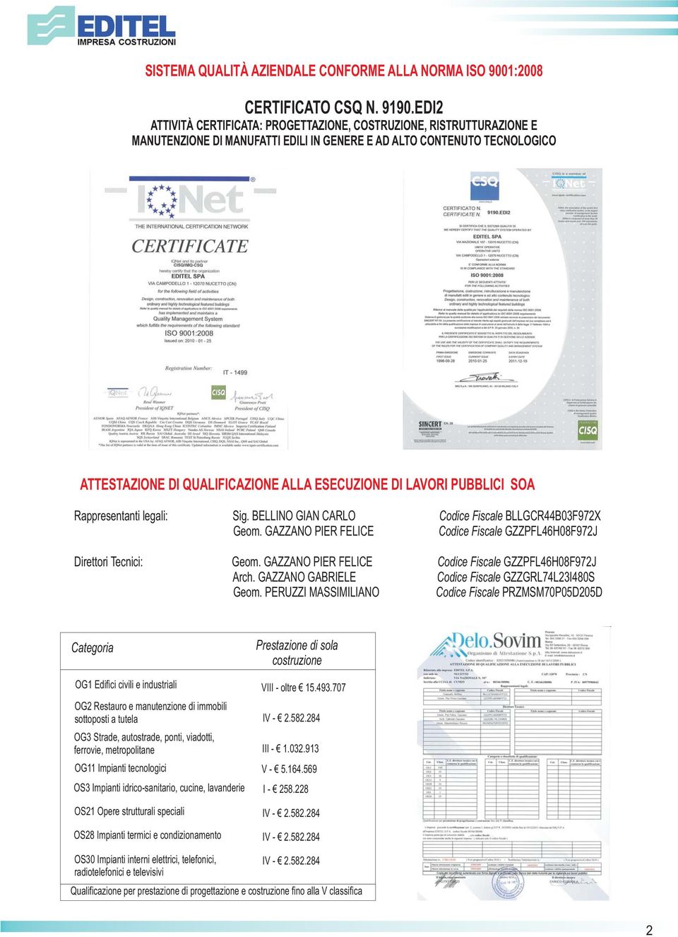 PUBBLICI SOA Rappresentanti legali: Sig. BELLINO GIAN CARLO Codice Fiscale BLLGCR44B03F972X Geom. GAZZANO PIER FELICE Codice Fiscale GZZPFL46H08F972J Direttori Tecnici: Geom. GAZZANO PIER FELICE Arch.