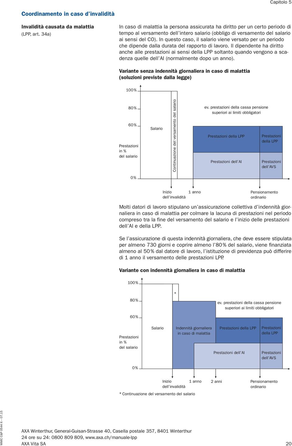 In questo caso, il salario viene versato per un periodo che dipende dalla durata del rapporto di lavoro.