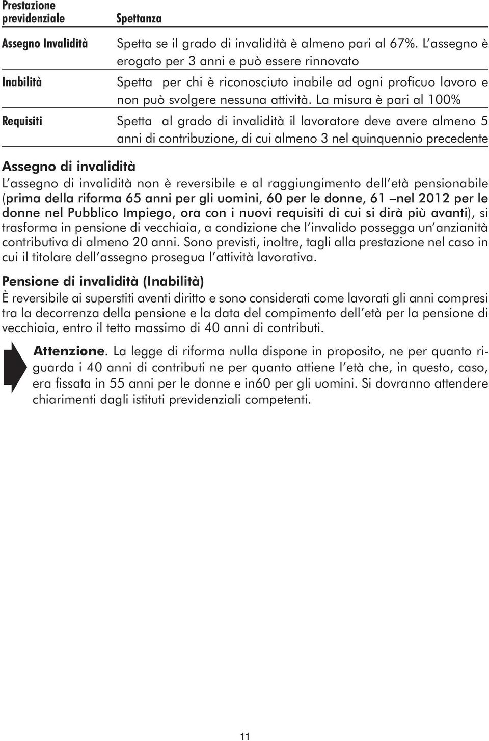 La misura è pari al 100% Requisiti Spetta al grado di invalidità il lavoratore deve avere almeno 5 anni di contribuzione, di cui almeno 3 nel quinquennio precedente Assegno di invalidità L assegno di