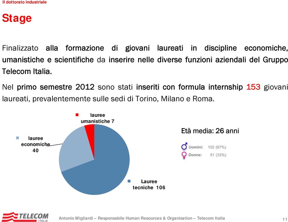 Nel primo semestre 2012 sono stati inseriti con formula internship 153 giovani laureati,