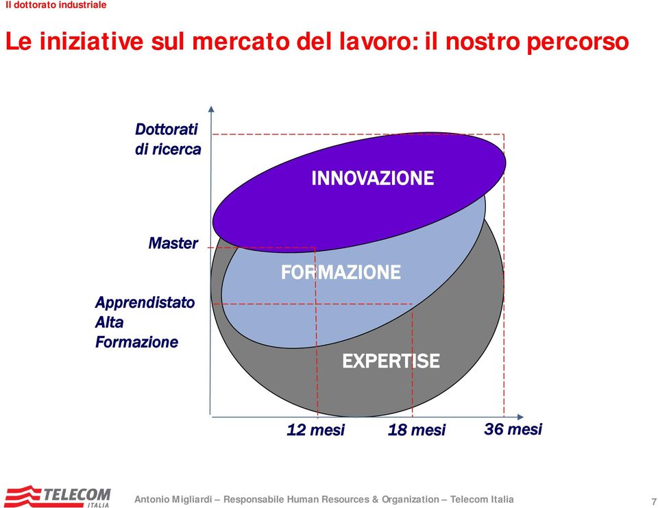 INNOVAZIONE Master Apprendistato Alta