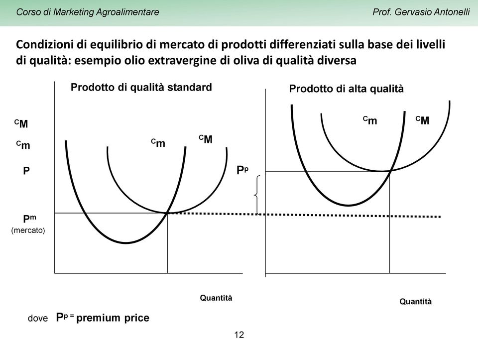 diversa Prodotto di qualità standard Prodotto di alta qualità C M C m C M