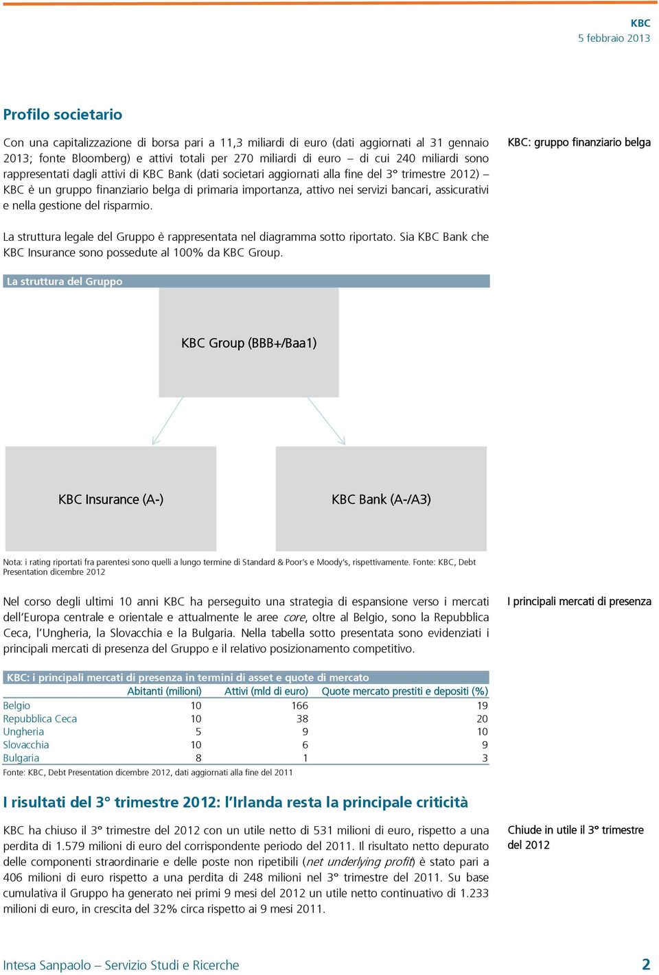 assicurativi e nella gestione del risparmio. KBC: gruppo finanziario belga La struttura legale del Gruppo è rappresentata nel diagramma sotto riportato.