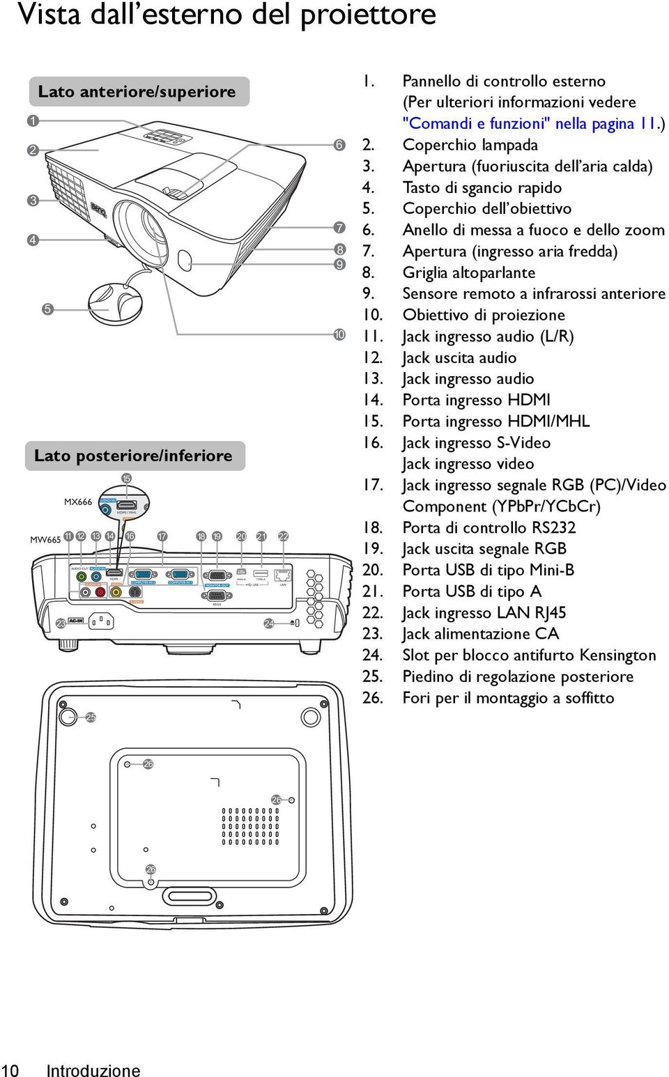 Coperchio dell obiettivo 6. Anello di messa a fuoco e dello zoom 7. Apertura (ingresso aria fredda) 8. Griglia altoparlante 9. Sensore remoto a infrarossi anteriore 10. Obiettivo di proiezione 11.