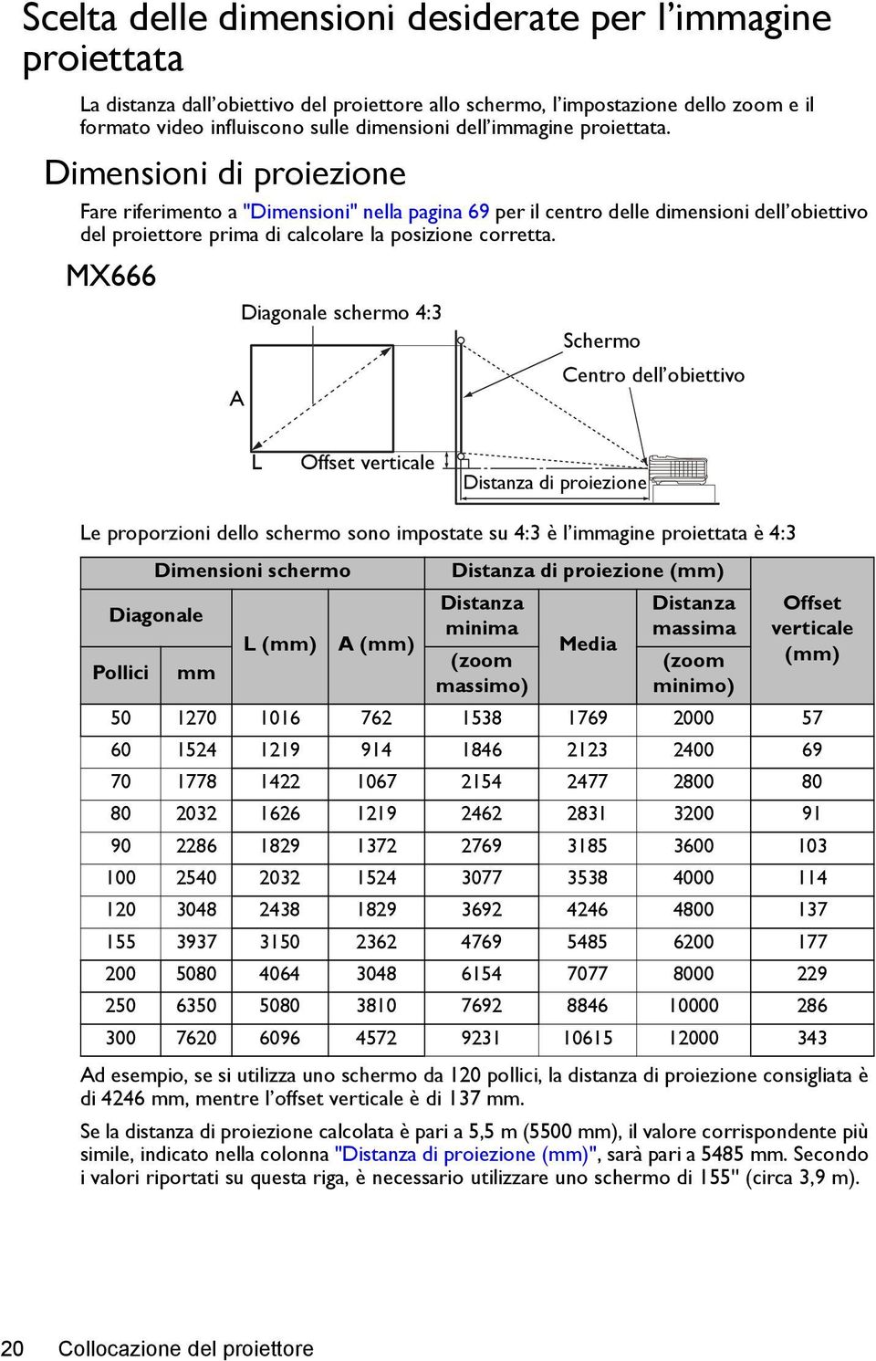 MX666 Diagonale schermo 4:3 A Schermo Centro dell obiettivo L Offset verticale Distanza di proiezione Le proporzioni dello schermo sono impostate su 4:3 è l immagine proiettata è 4:3 Dimensioni