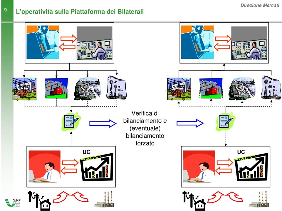 Verifica di bilanciamento e