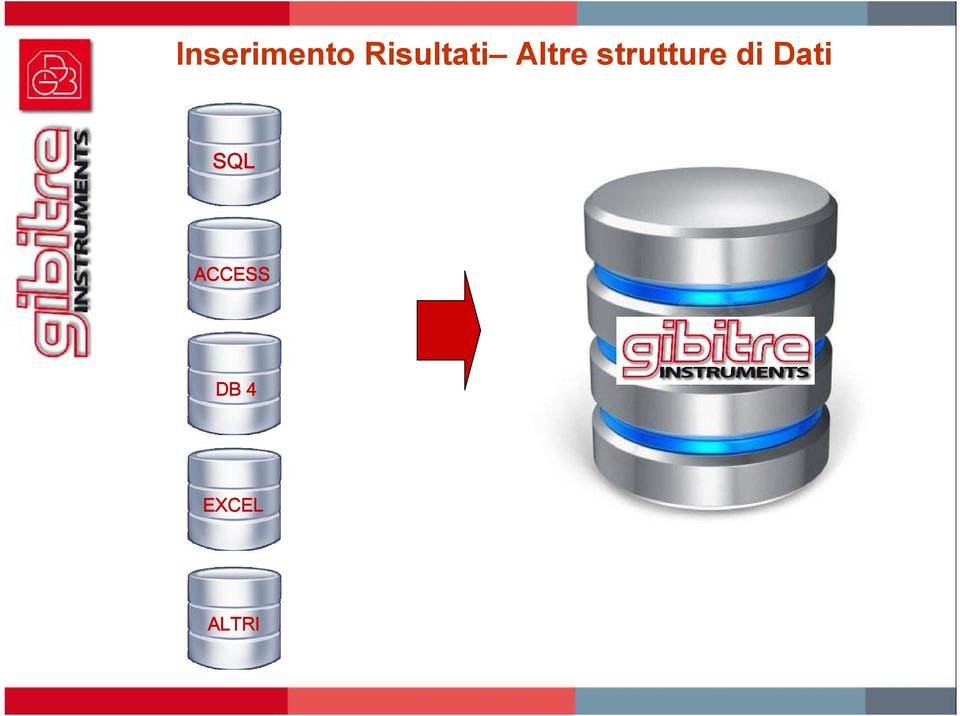 strutture di Dati