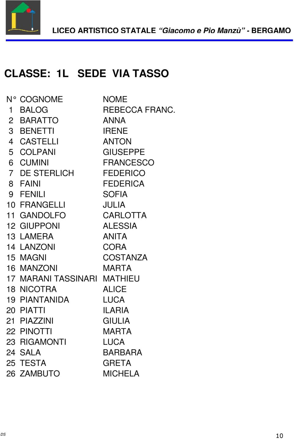 9 FENILI SOFIA 10 FRANGELLI JULIA 11 GANDOLFO CARLOTTA 12 GIUPPONI ALESSIA 13 LAMERA ANITA 14 LANZONI CORA 15 MAGNI COSTANZA