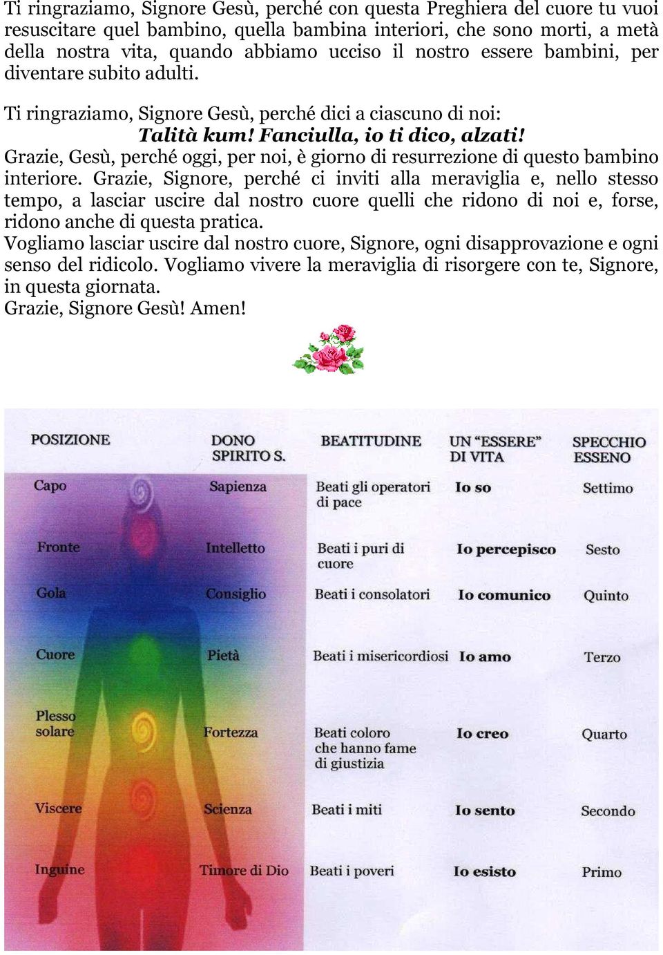 Grazie, Gesù, perché oggi, per noi, è giorno di resurrezione di questo bambino interiore.