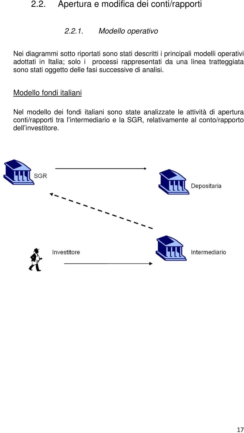 solo i processi rappresentati da una linea tratteggiata sono stati oggetto delle fasi successive di analisi.