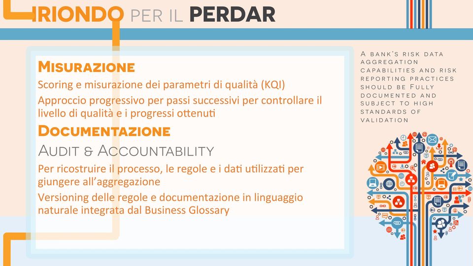 da/ u/lizza/ per giungere all aggregazione Versioning delle regole e documentazione in linguaggio naturale integrata dal Business