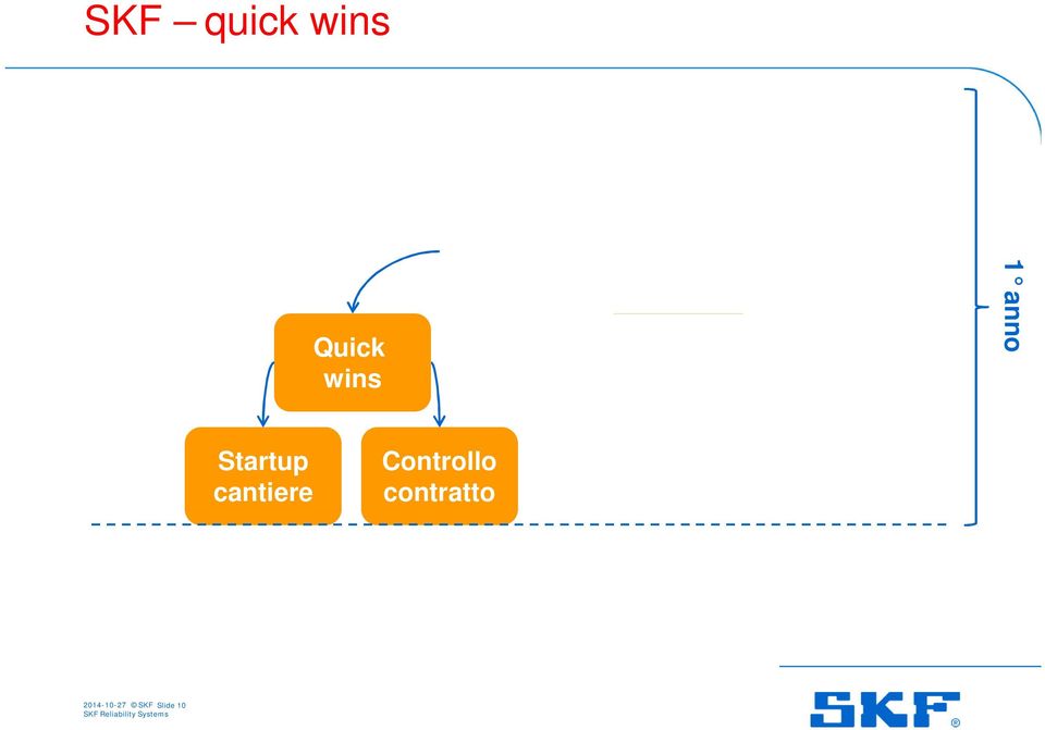 anno Startup cantiere Controllo contratto