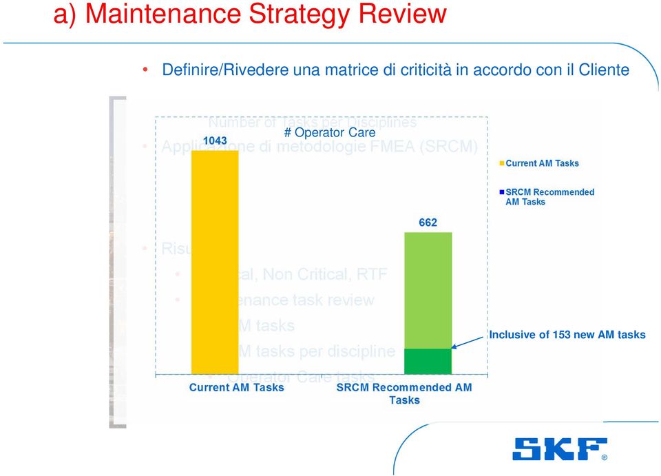 FMEA (SRCM) Risultati #Critical, Non Critical, RTF Maintenance task review PM tasks PM