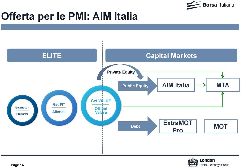 Equity Public Equity AIM Italia
