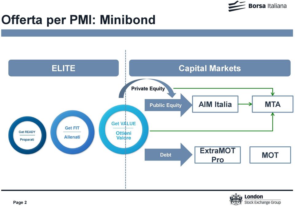 Equity Public Equity AIM