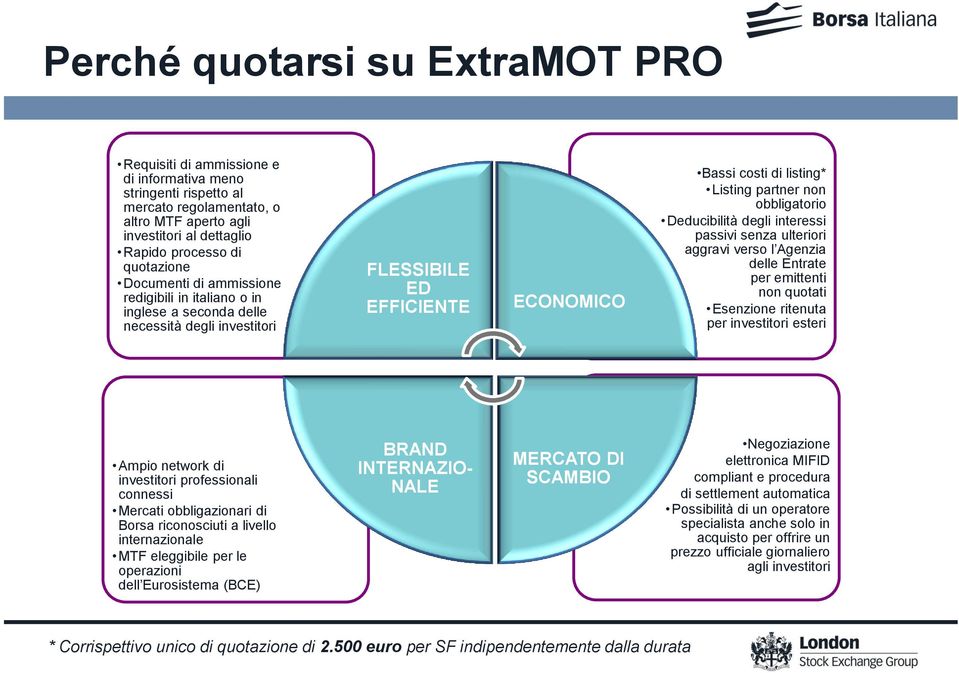 obbligatorio Deducibilità degli interessi passivi senza ulteriori aggravi verso l Agenzia delle Entrate per emittenti non quotati Esenzione ritenuta per investitori esteri Ampio network di