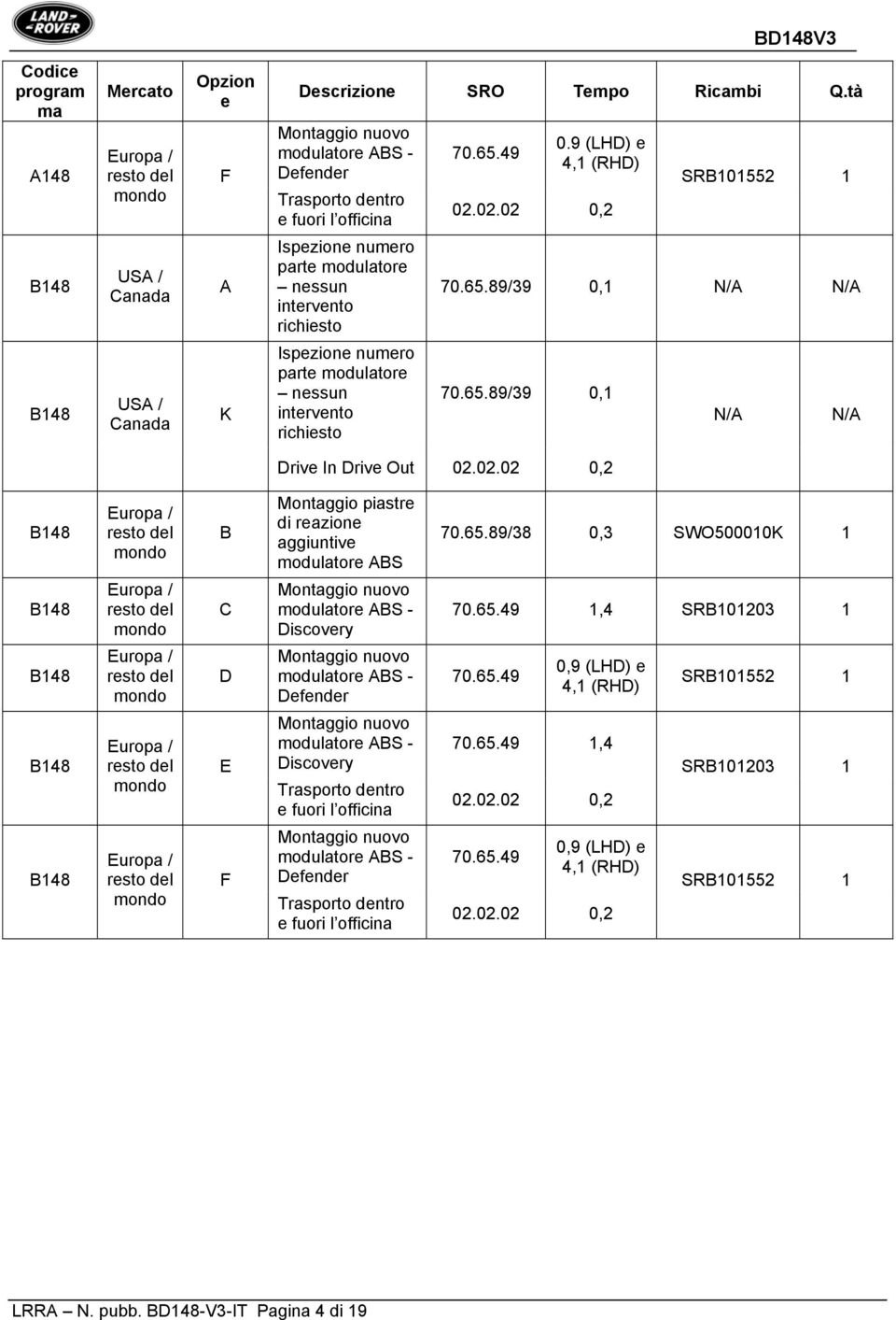 richiesto 70.65.49 0.9 (LHD) e 4,1 (RHD) 02.