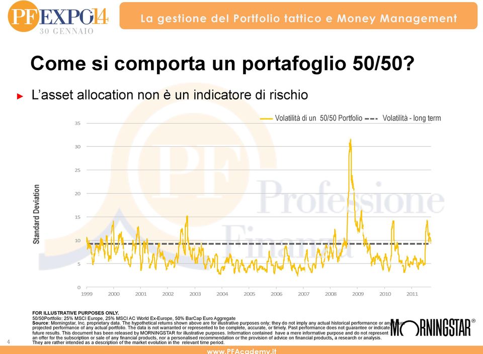 2009 2010 2011 4 FOR ILLUSTRATIVE PURPOSES ONLY. 50/50Portfolio: 25% MSCI Europe, 25% MSCI AC World Ex-Europe, 50% BarCap Euro Aggregate Source: Morningstar, Inc. proprietary data.