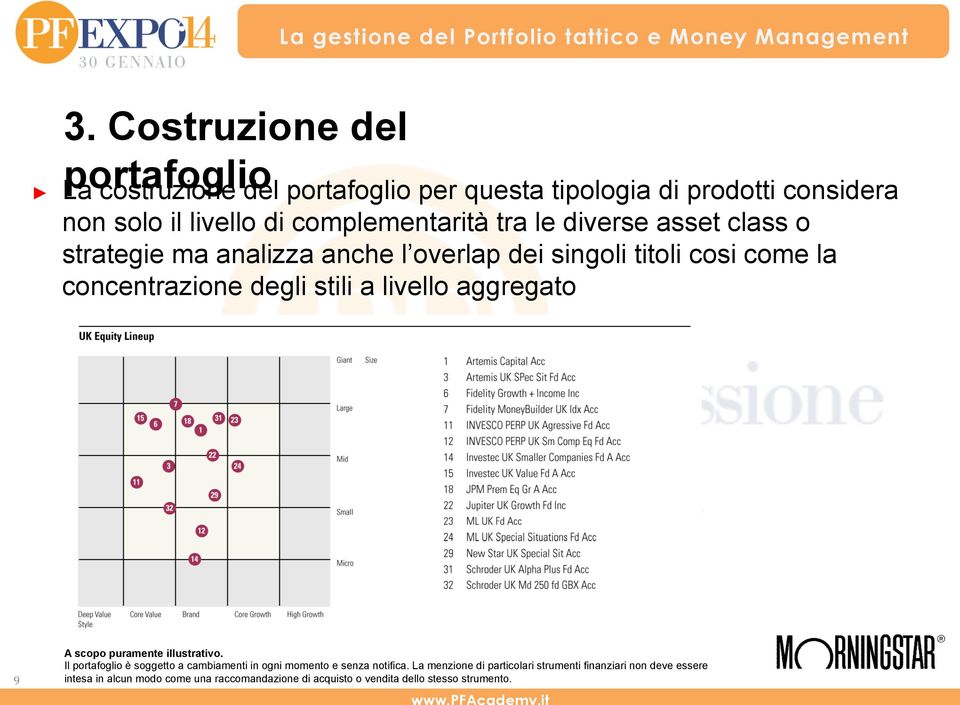 stili a livello aggregato 9 A scopo puramente illustrativo. Il portafoglio è soggetto a cambiamenti in ogni momento e senza notifica.