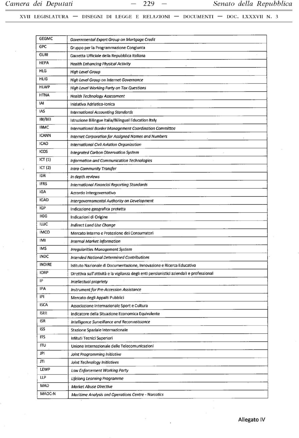 Technology Assessment Iniziativa Adriatico-lonica International Accounting Standards Istruzione Bilingue Italia/Bilingual Education Italy International Border Management Coordination Committee ICANN