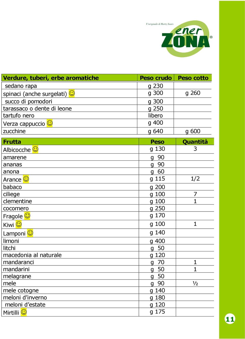 Arance g 115 1/2 babaco g 200 ciliege g 100 7 clementine g 100 1 cocomero g 250 Fragole g 170 Kiwi g 100 1 Lamponi g 140 limoni g 400 litchi g 50 macedonia