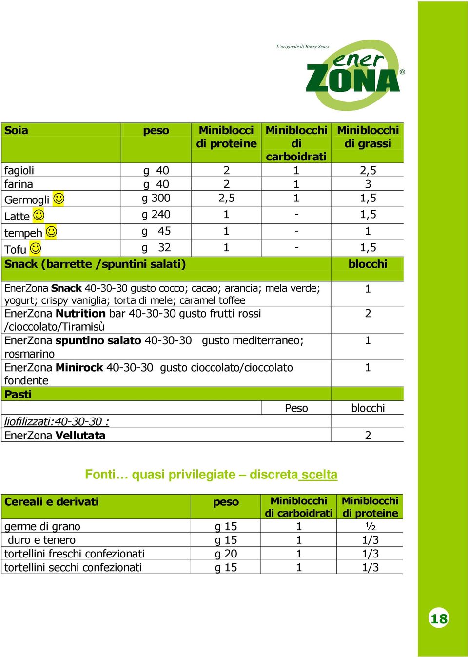 gusto frutti rossi 2 /cioccolato/tiramisù EnerZona spuntino salato 40-30-30 gusto mediterraneo; 1 rosmarino EnerZona Minirock 40-30-30 gusto cioccolato/cioccolato 1 fondente Pasti Peso blocchi