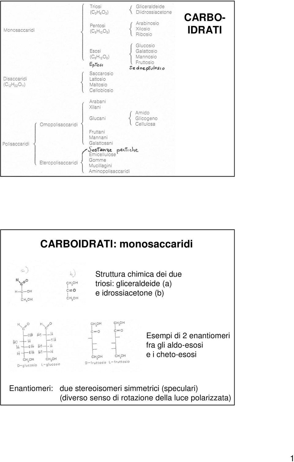 enantiomeri fra gli aldo-esosi e i cheto-esosi Enantiomeri: due