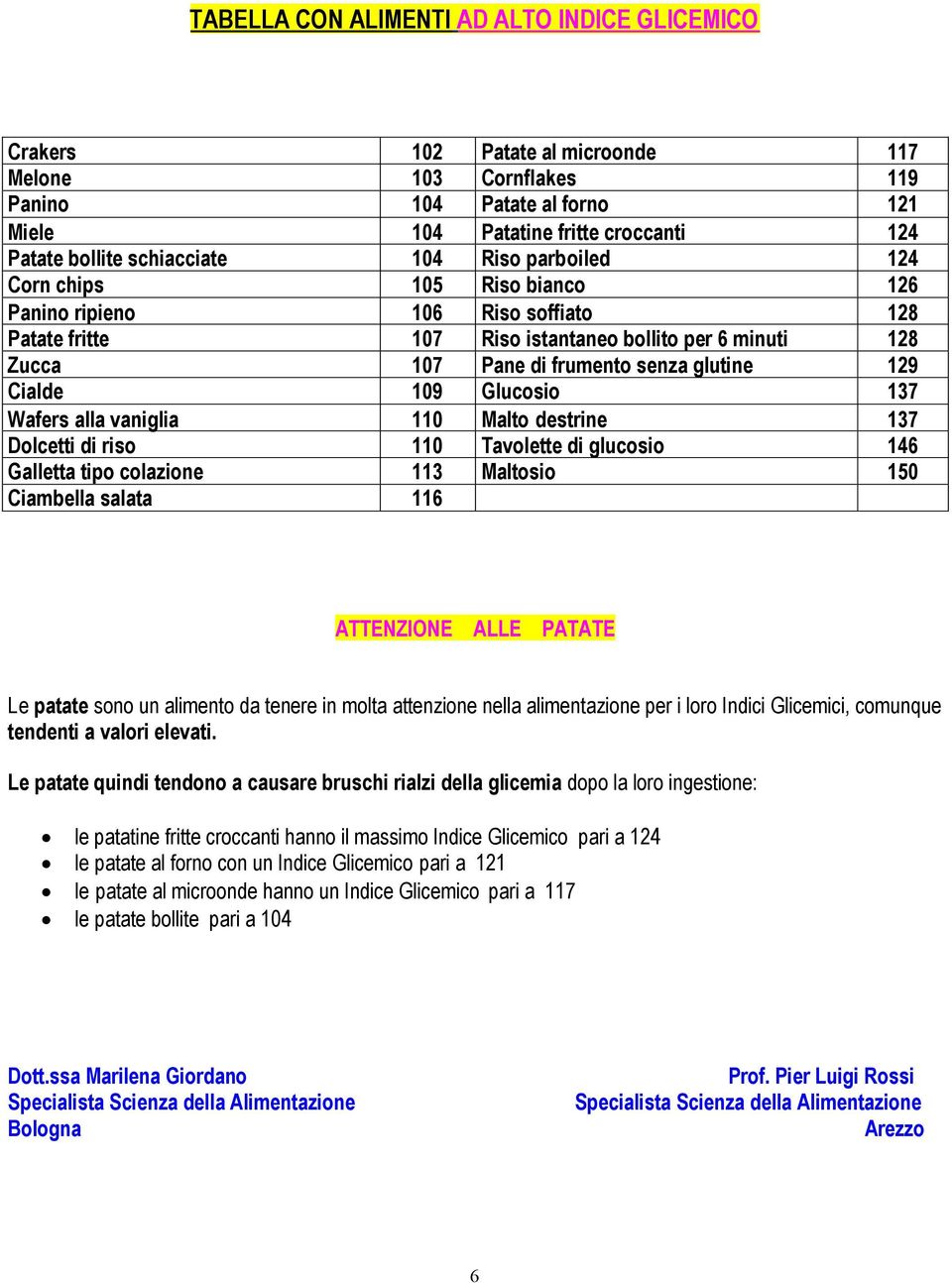 glutine 129 Cialde 109 Glucosio 137 Wafers alla vaniglia 110 Malto destrine 137 Dolcetti di riso 110 Tavolette di glucosio 146 Galletta tipo colazione 113 Maltosio 150 Ciambella salata 116 ATTENZIONE