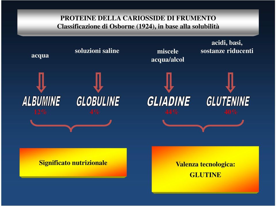 saline miscele acqua/alcol acidi, basi, sostanze riducenti