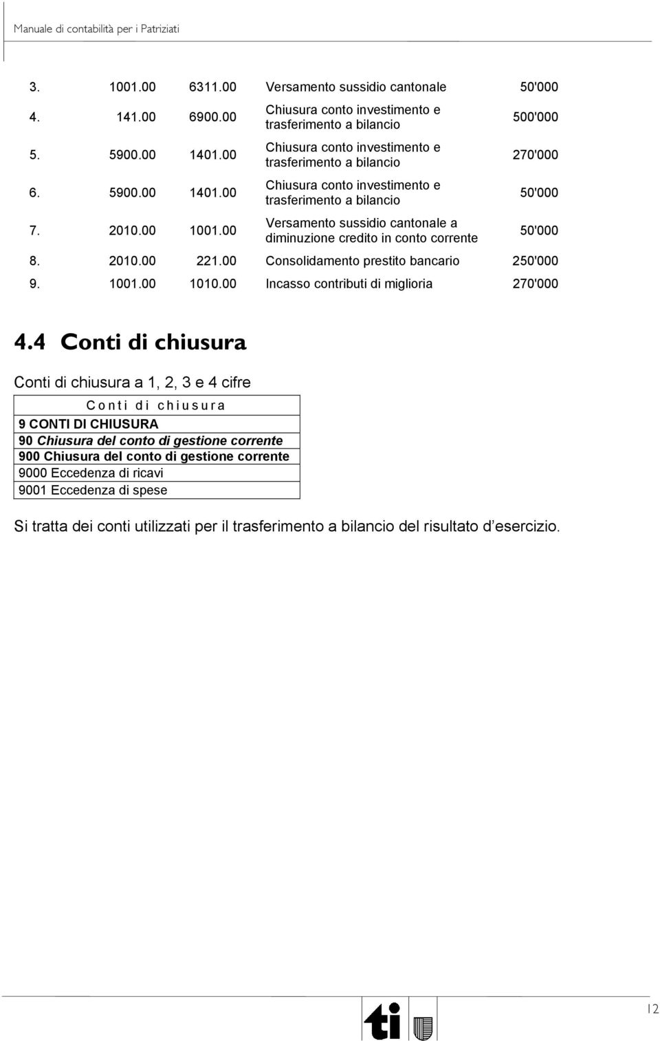 00 Chiusura conto investimento e trasferimento a bilancio Chiusura conto investimento e trasferimento a bilancio Chiusura conto investimento e trasferimento a bilancio 500'000 270'000 50'000 7. 2010.