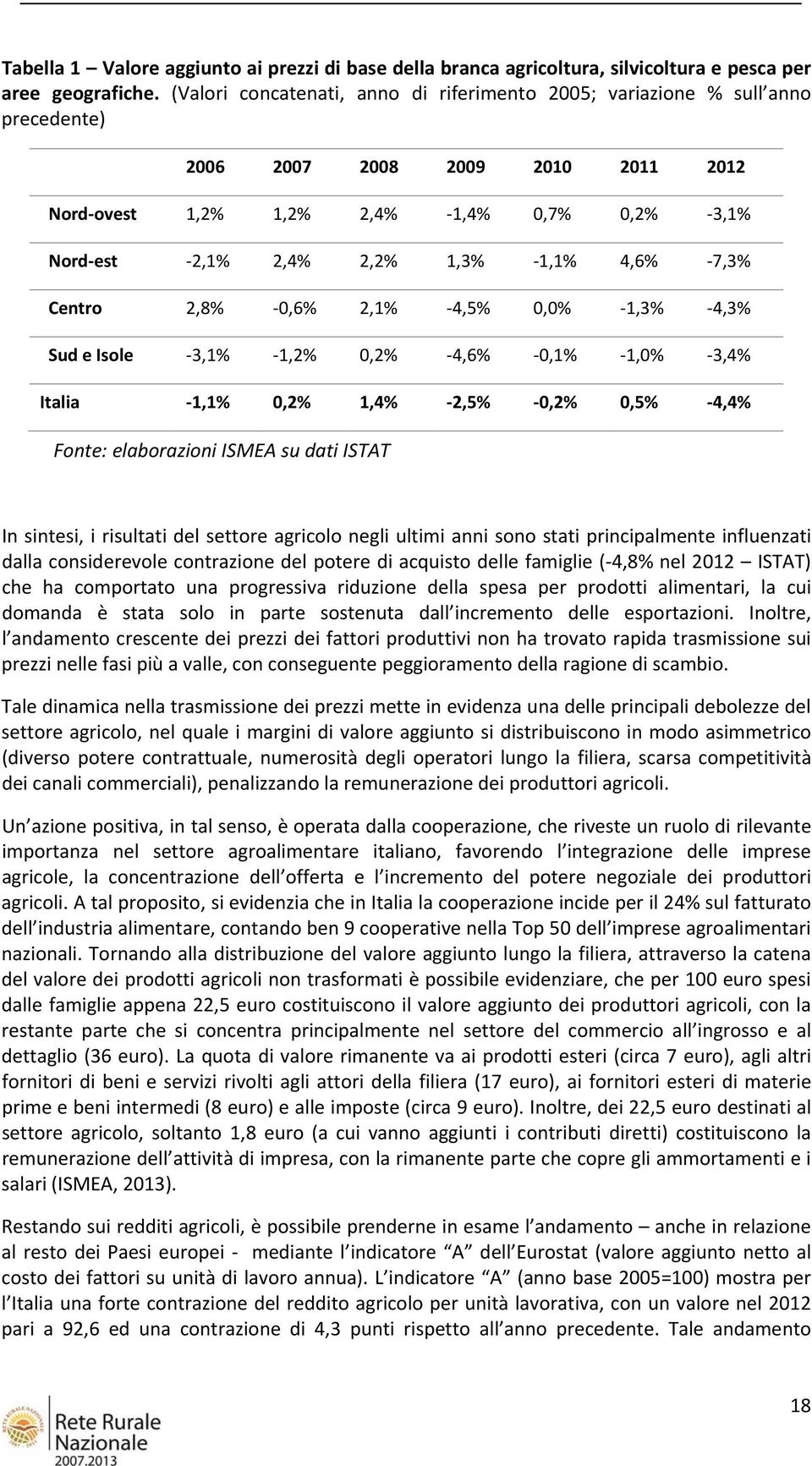 4,6% 7,3% Centro 2,8% 0,6% 2,1% 4,5% 0,0% 1,3% 4,3% Sud e Isole 3,1% 1,2% 0,2% 4,6% 0,1% 1,0% 3,4% Italia 1,1% 0,2% 1,4% 2,5% 0,2% 0,5% 4,4% Fonte: elaborazioni ISMEA su dati ISTAT In sintesi, i