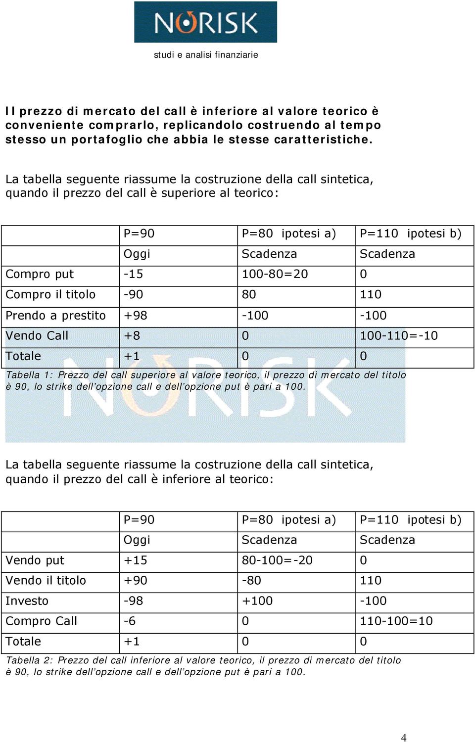 100-80=20 0 Compro il titolo -90 80 110 Prendo a prestito +98-100 -100 Vendo Call +8 0 100-110=-10 Totale +1 0 0 Tabella 1: Prezzo del call superiore al valore teorico, il prezzo di mercato del