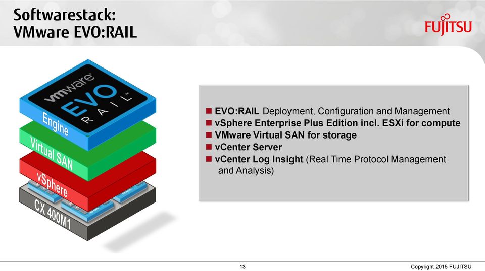 incl. ESXi for compute VMware Virtual SAN for storage vcenter