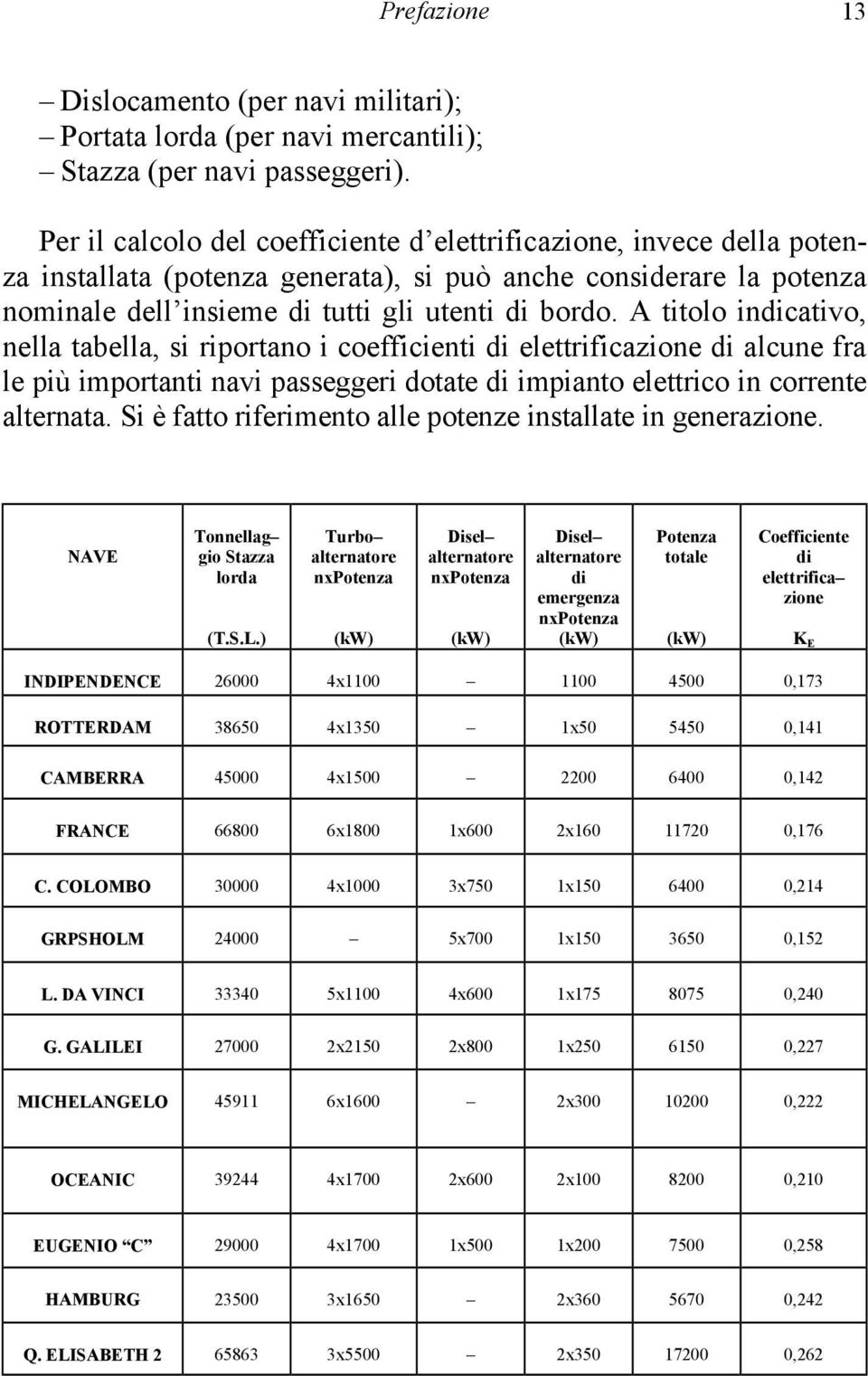 A titolo indicativo, nella tabella, si riportano i coefficienti di elettrificazione di alcune fra le più importanti navi passeggeri dotate di impianto elettrico in corrente alternata.