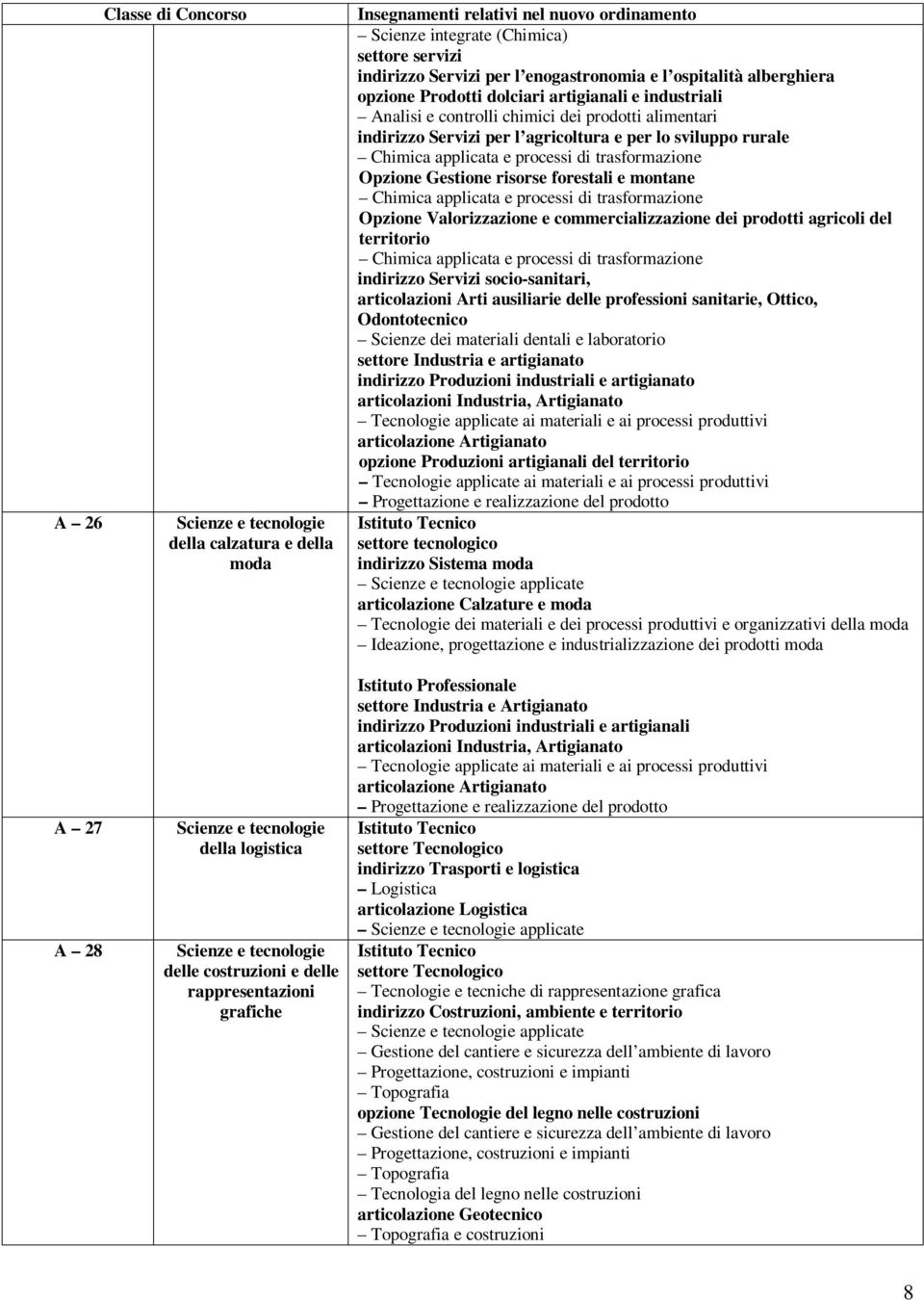 applicata e processi di trasformazione Opzione Gestione risorse forestali e montane Chimica applicata e processi di trasformazione Opzione Valorizzazione e commercializzazione dei prodotti agricoli