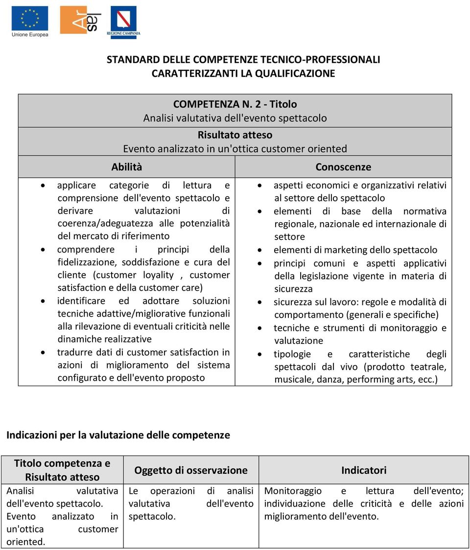 alle potenzialità del mercato di riferimento comprendere i principi della fidelizzazione, soddisfazione e cura del cliente (customer loyality, customer satisfaction e della customer care)