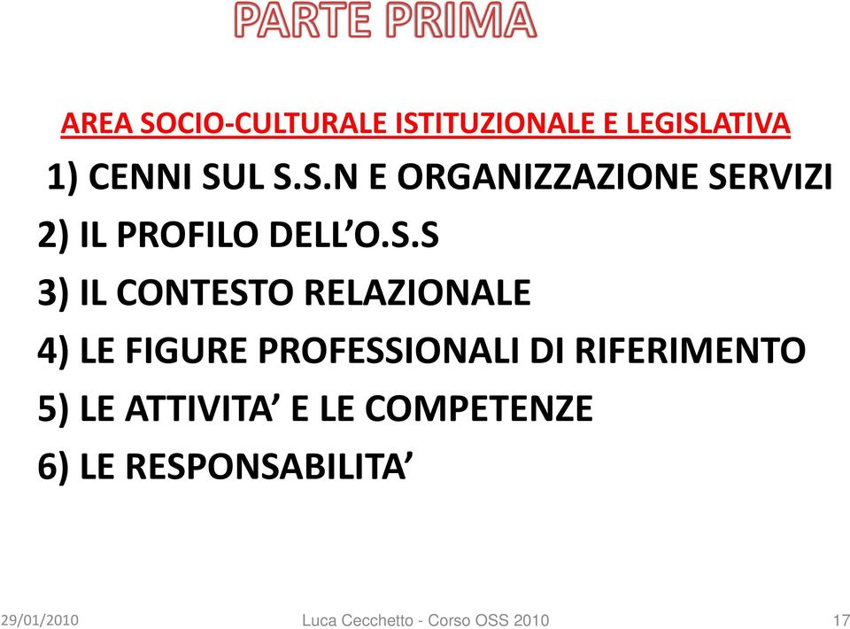 RIFERIMENTO 5) LE ATTIVITA E LE COMPETENZE 6) LE RESPONSABILITA Luca