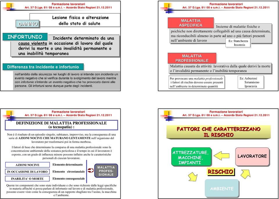 I fattori di base che determinano la comparsa di una malattia professionale sono la concentrazione ambientale della sostanza pericolosa e il tempo in cui il lavoratore è esposto, con un grado di