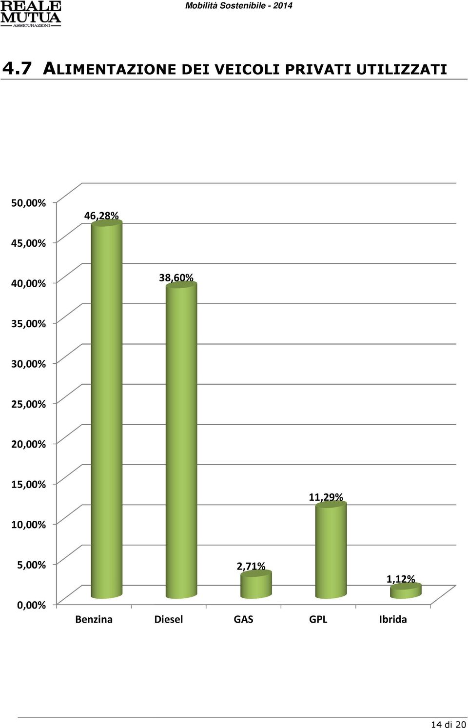 25,00% 20,00% 15,00% 11,29% 10,00% 5,00% 2,71%