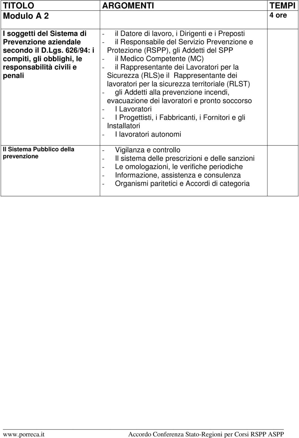 Protezione (RSPP), gli Addetti del SPP - il Medico Competente (MC) - il Rappresentante dei Lavoratori per la Sicurezza (RLS)e il Rappresentante dei lavoratori per la sicurezza territoriale (RLST) -