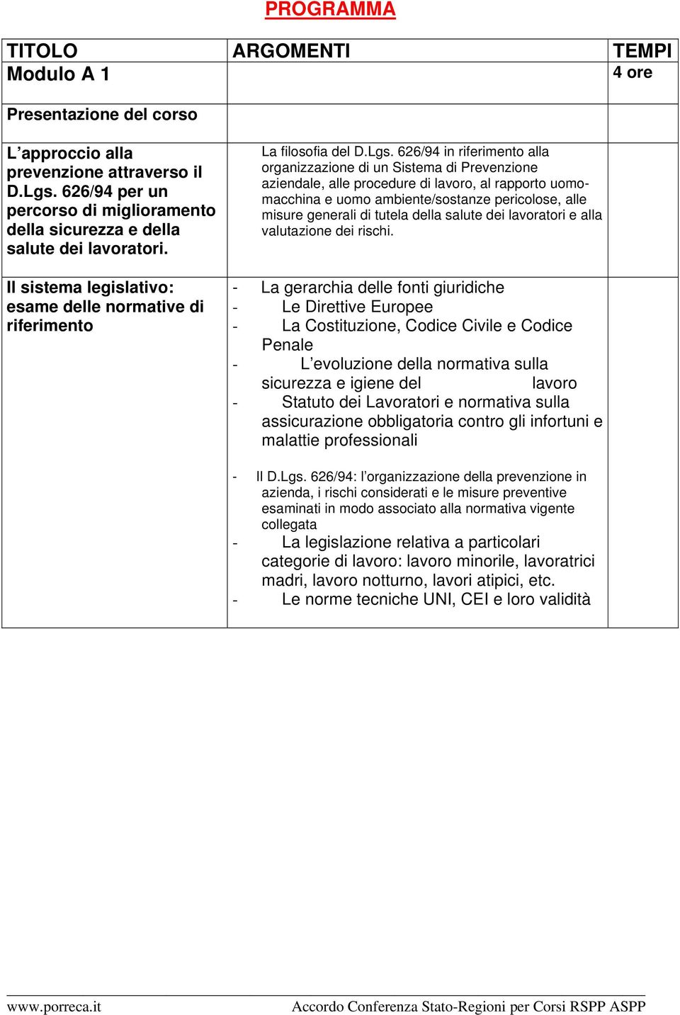 626/94 in riferimento alla organizzazione di un Sistema di Prevenzione aziendale, alle procedure di lavoro, al rapporto uomomacchina e uomo ambiente/sostanze pericolose, alle misure generali di