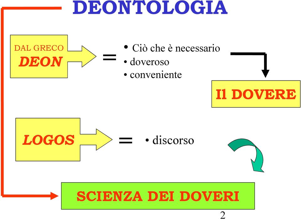 conveniente Il DOVERE LOGOS =