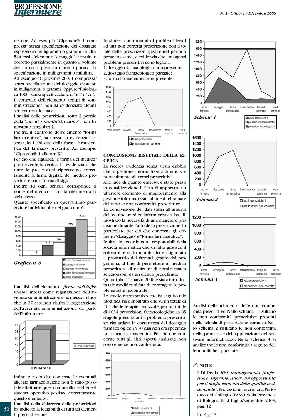 Ad esempio Ciproxin 200, 1 compressa senza specificazione del dosaggio espresso in milligrammi o grammi. Oppure Fisiologica 1000 senza specificazione di ml o cc.