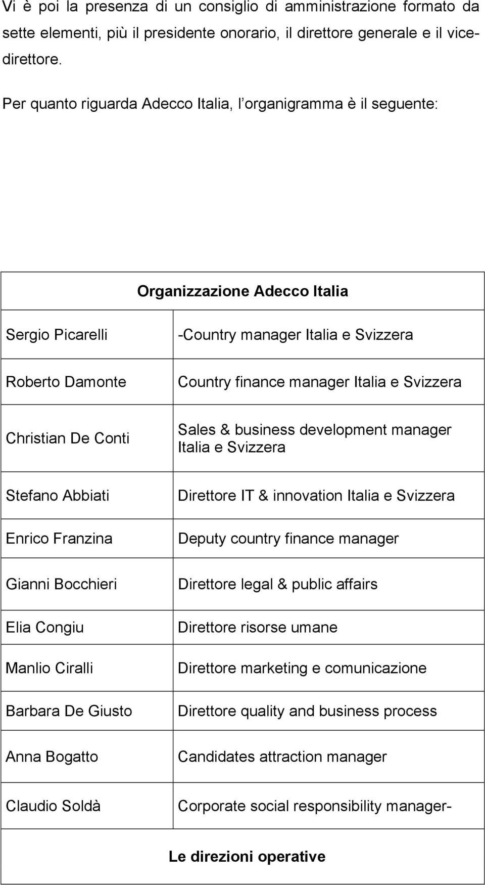 Svizzera Christian De Conti Sales & business development manager Italia e Svizzera Stefano Abbiati Enrico Franzina Direttore IT & innovation Italia e Svizzera Deputy country finance manager Gianni