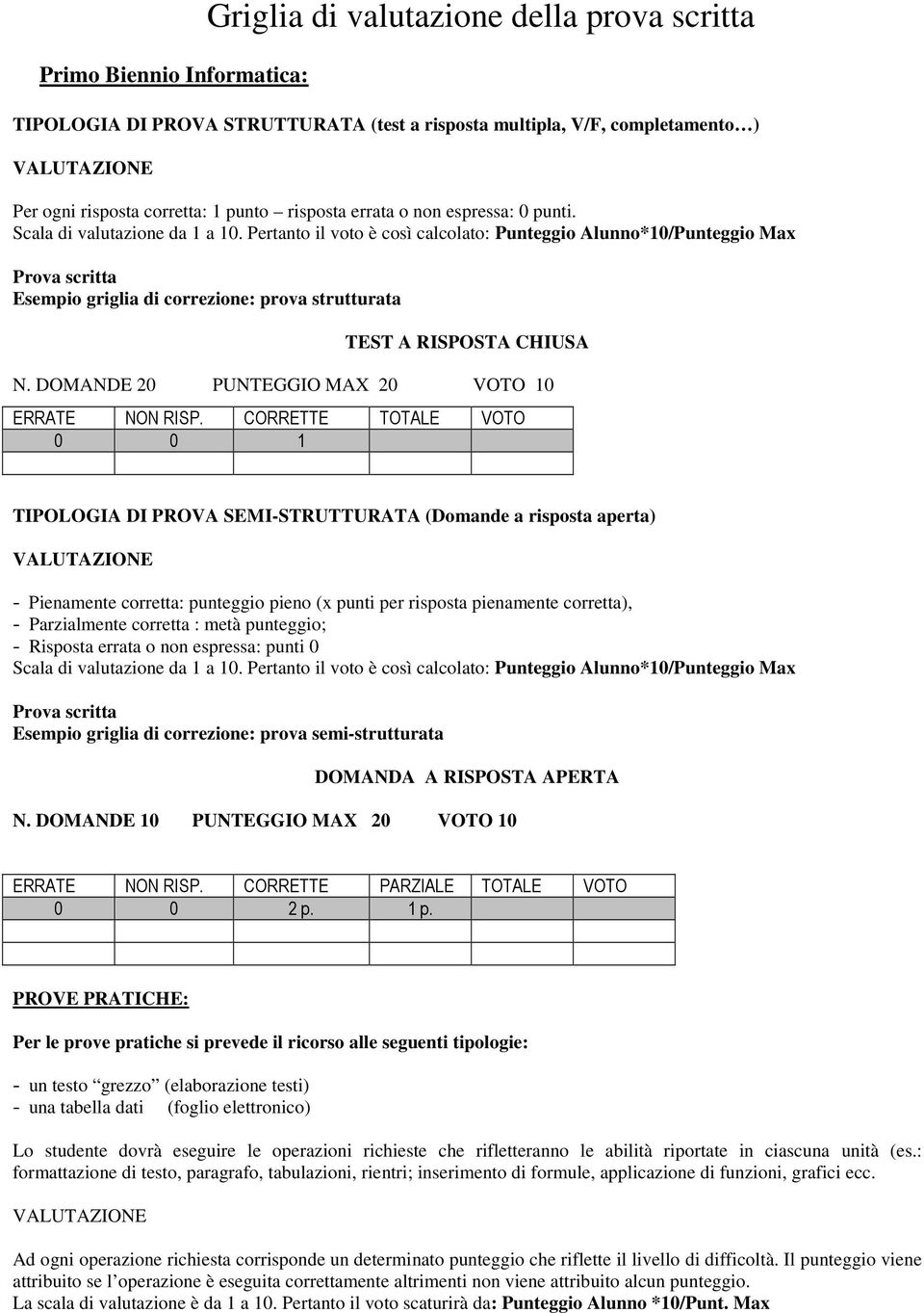 Pertanto il voto è così calcolato: Punteggio Alunno*10/Punteggio Max Prova scritta Esempio griglia di correzione: prova strutturata TEST A RISPOSTA CHIUSA N.