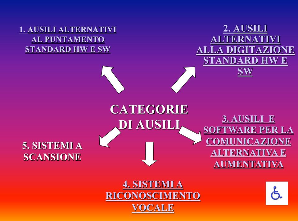 SISTEMI A SCANSIONE CATEGORIE DI AUSILI 4.